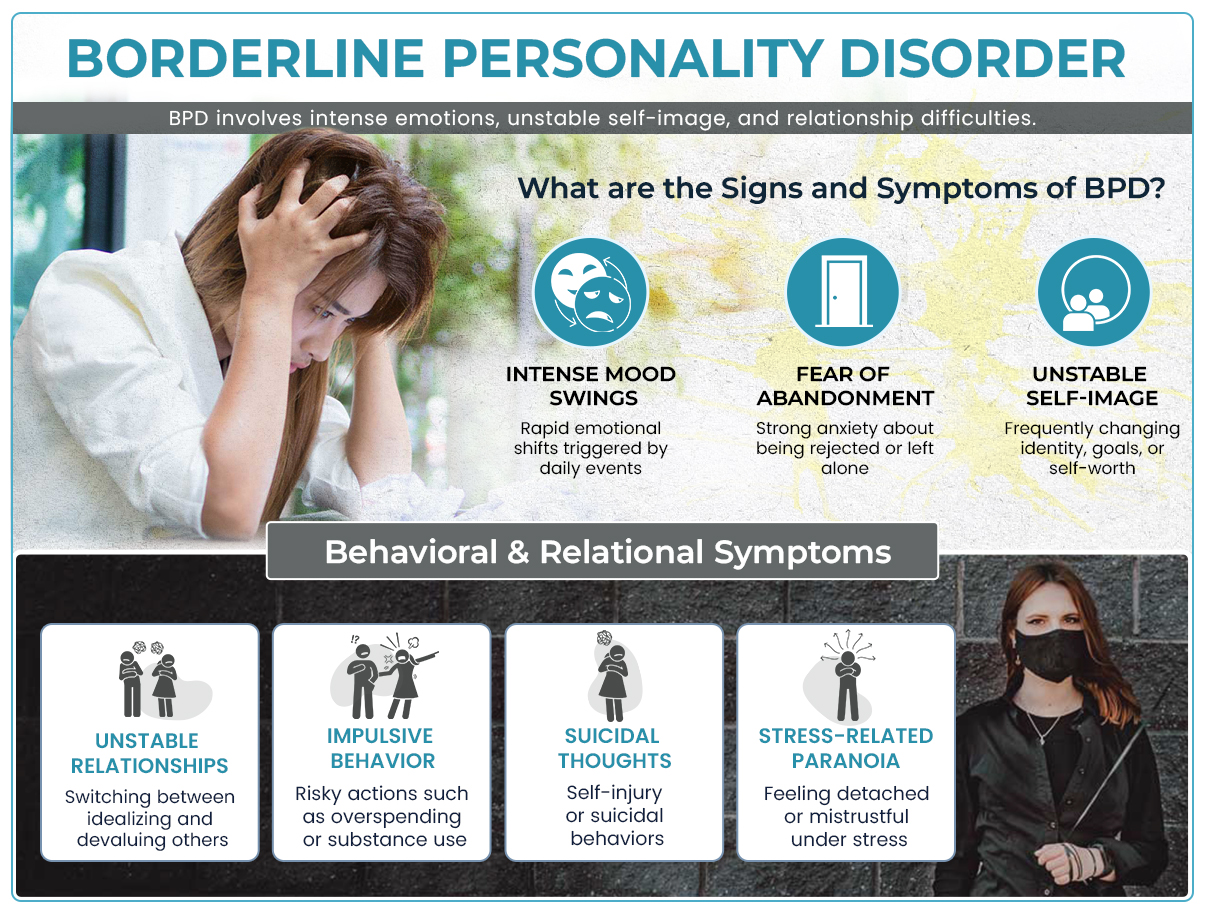 infographic explaining the signs and symptoms of a BPD episode