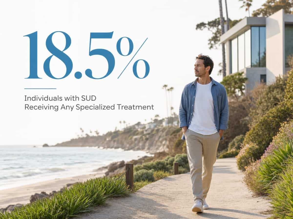 Infographic showing Individuals with SUD Receiving Any Specialized Treatment