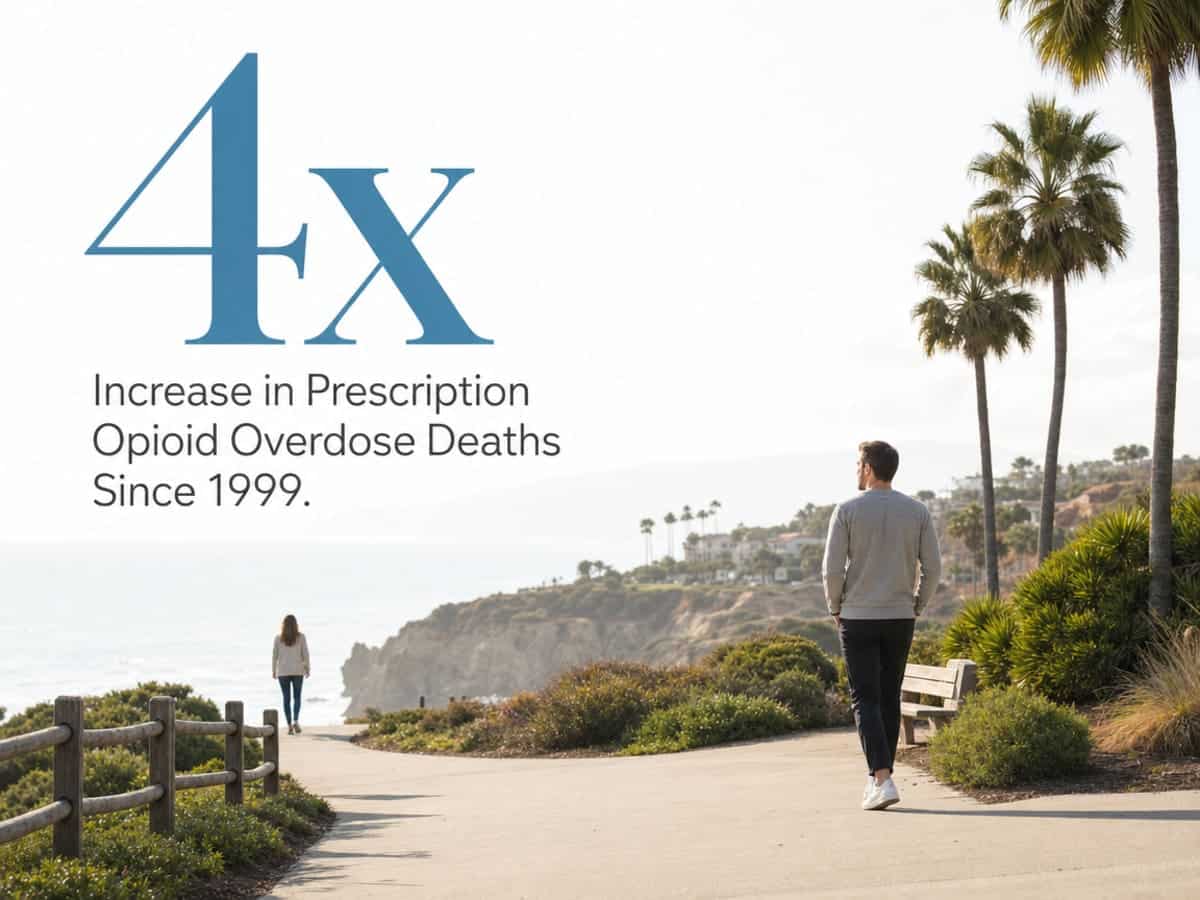 Infographic showing Increase in Prescription Opioid Overdose Deaths Since 1999