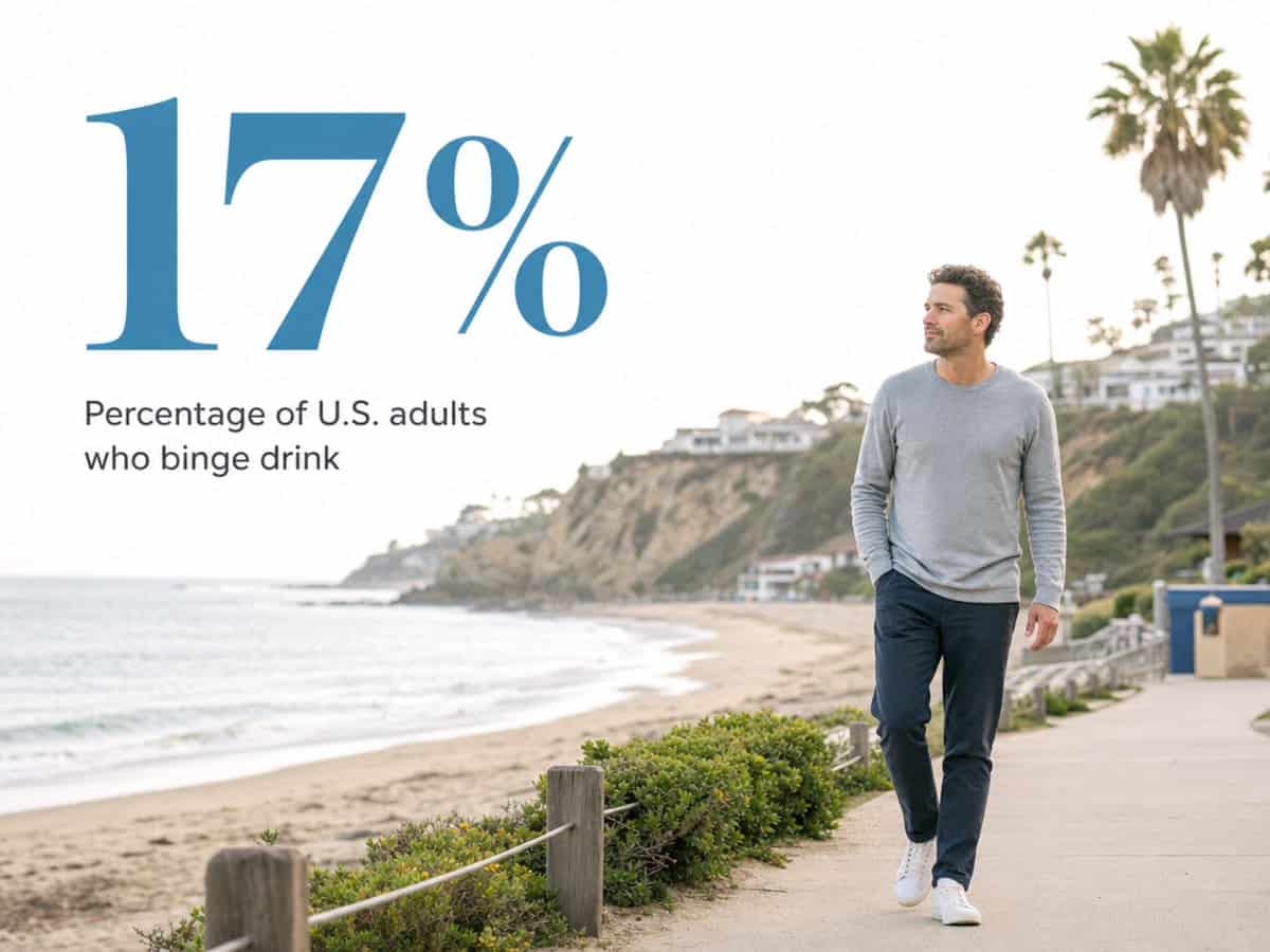 Infographic showing Percentage of U.S. adults who binge drink