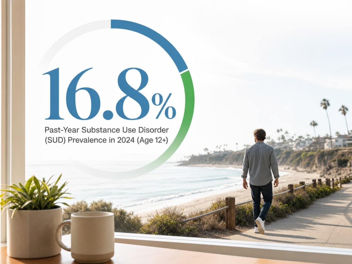 Infographic showing Past-Year Substance Use Disorder (SUD) Prevalence in 2024 (Age 12+)