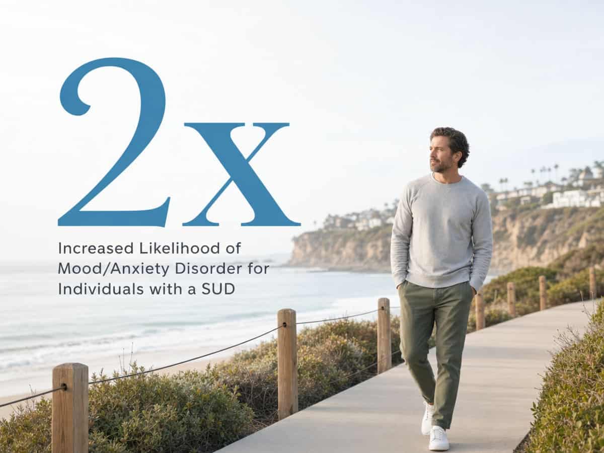 Infographic showing Increased Likelihood of Mood/Anxiety Disorder for Individuals with a SUD