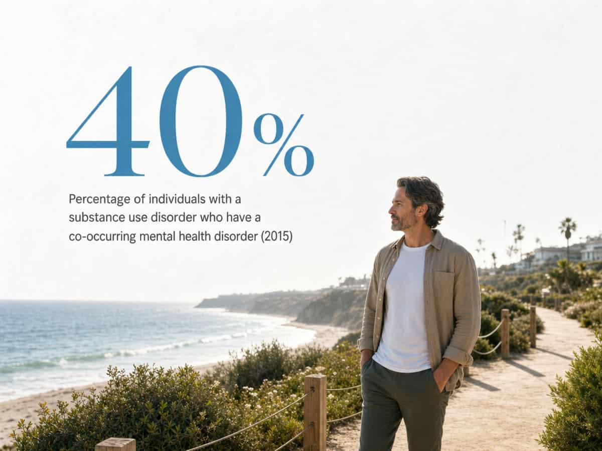 Infographic showing Percentage of individuals with a substance use disorder who have a co-occurring mental health disorder (2015)