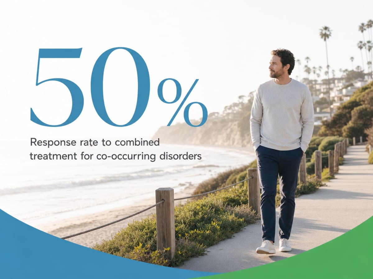 Infographic showing Response rate to combined treatment for co-occurring disorders