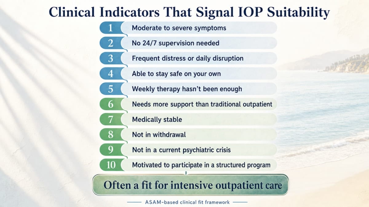 Translate the section's IOP Clinical Suitability Assessment checklist into a visual decision framework readers can scan, directly supporting the cited ASAM-based criteria
