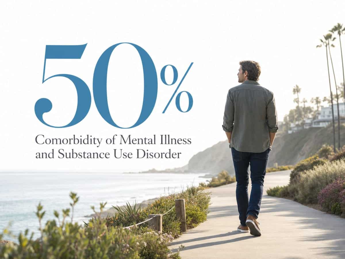 Infographic showing Comorbidity of Mental Illness and Substance Use Disorder