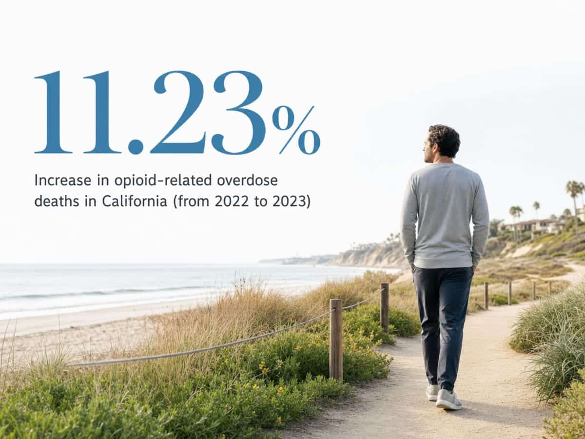 Infographic showing Increase in opioid-related overdose deaths in California (from 2022 to 2023)