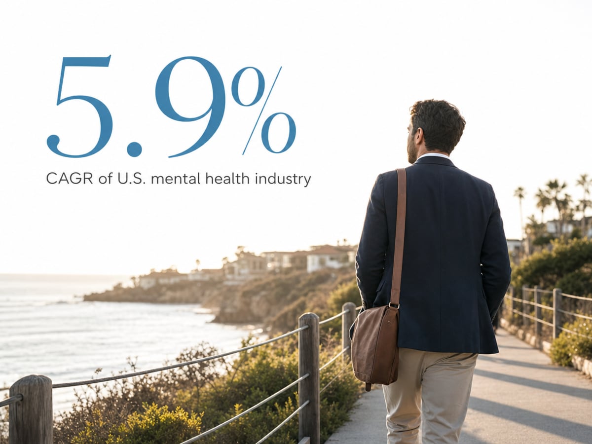 Infographic showing CAGR of U.S. mental health industry