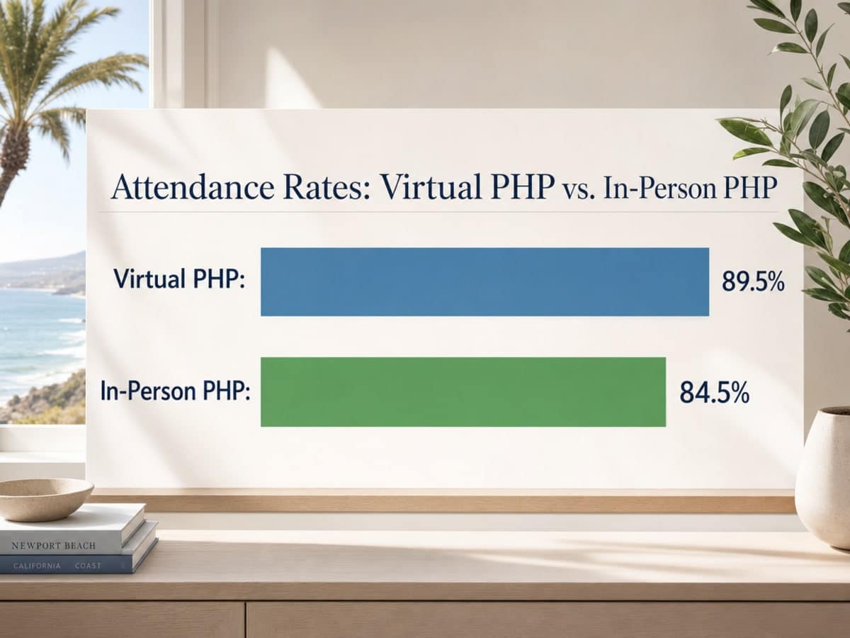 Chart showing Attendance Rates: Virtual PHP vs. In-Person PHP
