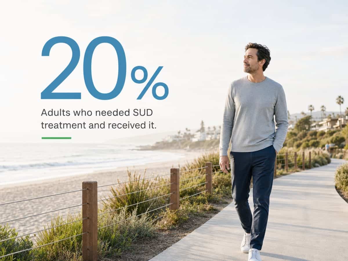 Infographic showing Adults who needed SUD treatment and received it