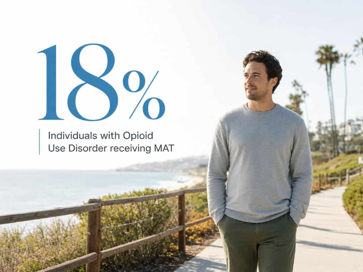 Infographic showing Individuals with Opioid Use Disorder receiving MAT