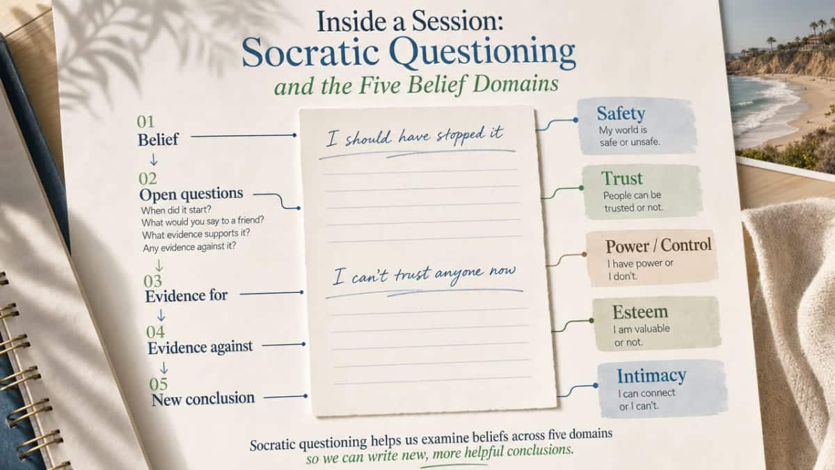 Visualize the five belief domains from cognitive processing therapy cited in the section