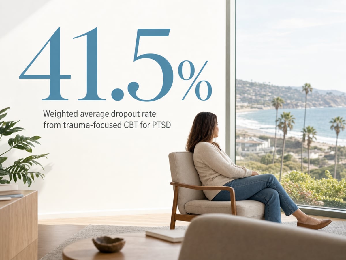 Infographic showing Weighted average dropout rate from trauma-focused CBT for PTSD