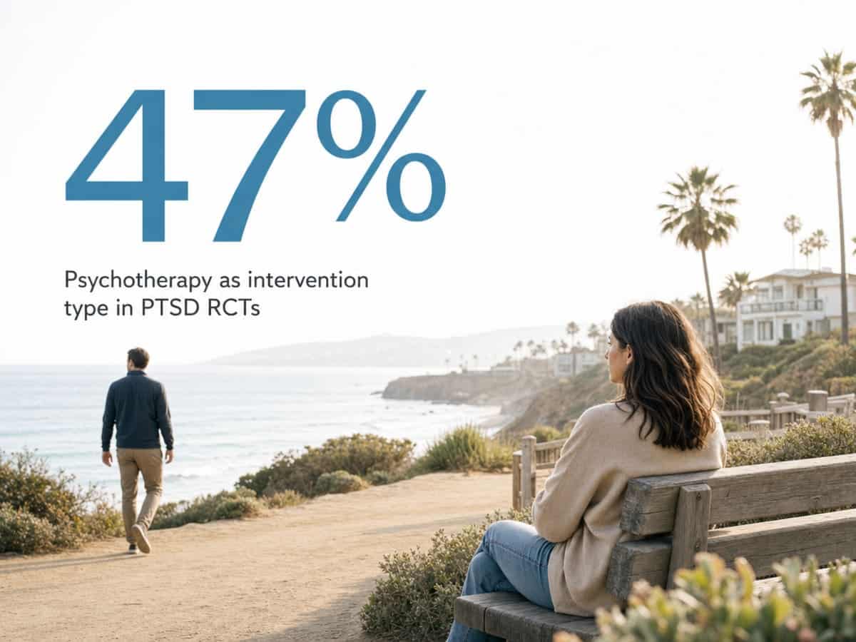 Infographic showing Psychotherapy as intervention type in PTSD RCTs
