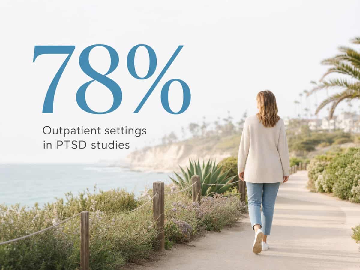 Infographic showing Outpatient settings in PTSD studies