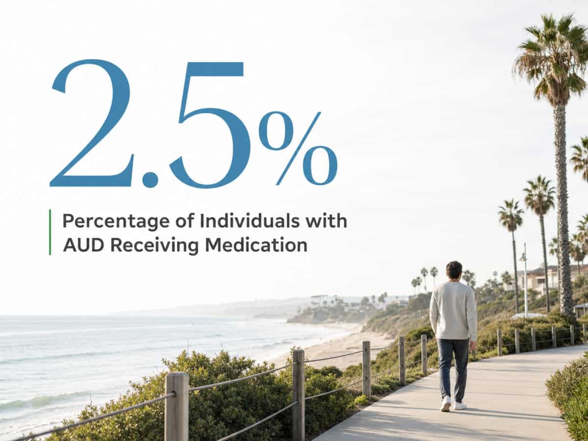 Infographic showing Percentage of Individuals with AUD Receiving Medication
