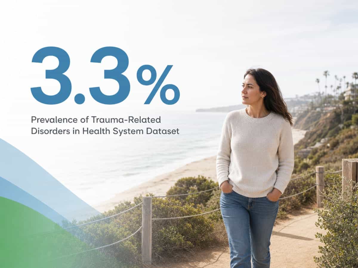 Infographic showing Prevalence of Trauma-Related Disorders in Health System Dataset