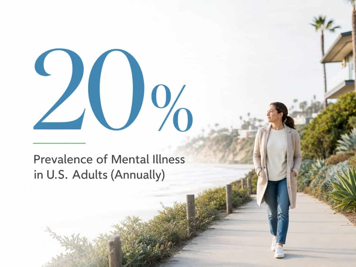 Infographic showing Prevalence of Mental Illness in U.S. Adults (Annually)