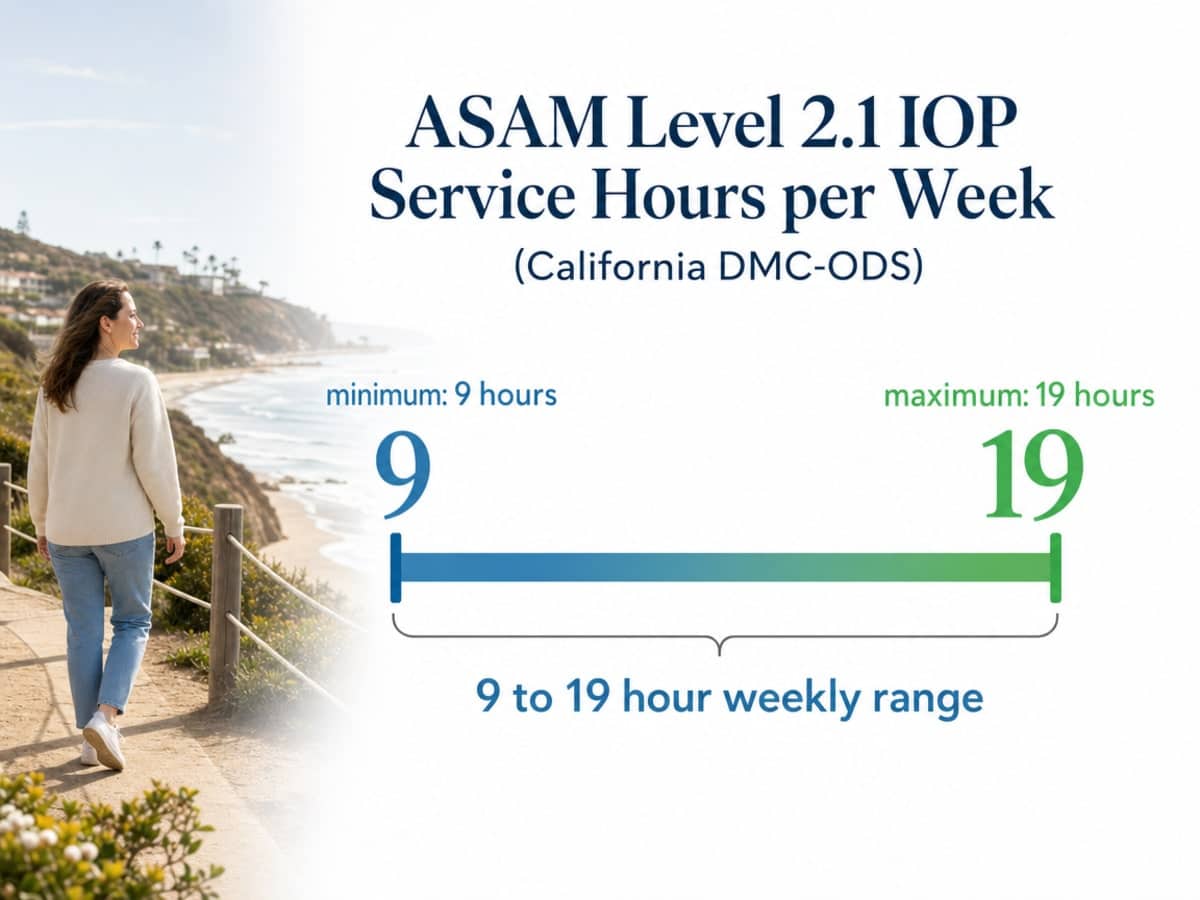 Chart showing ASAM Level 2.1 IOP Service Hours per Week (California DMC-ODS)