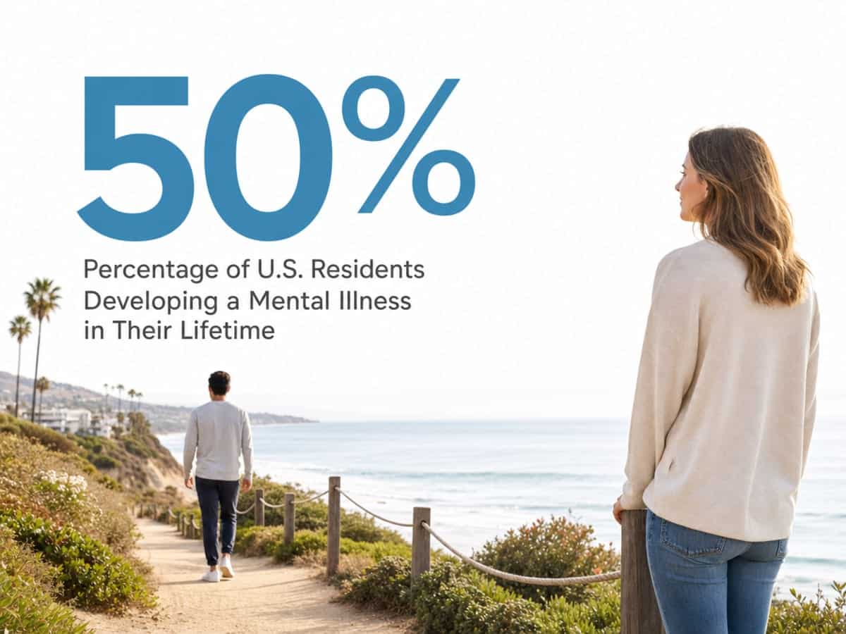 Infographic showing Percentage of U.S. Residents Developing a Mental Illness in Their Lifetime