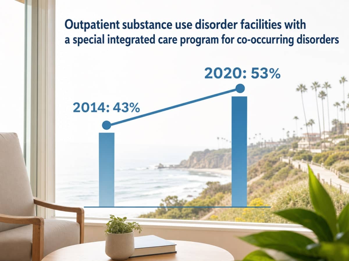 Chart showing Outpatient substance use disorder facilities with a special integrated care program for co-occurring disorders