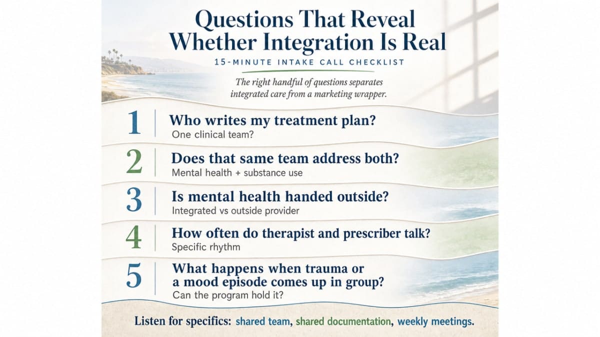 Turn the five intake questions listed in this section into a scannable visual checklist that directly reinforces the section content