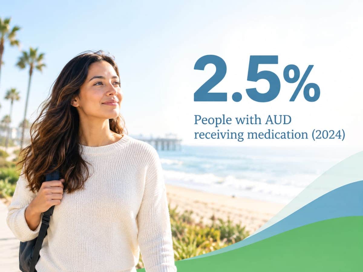 Stat callout showing only 2.5% of people with AUD received medication in 2024