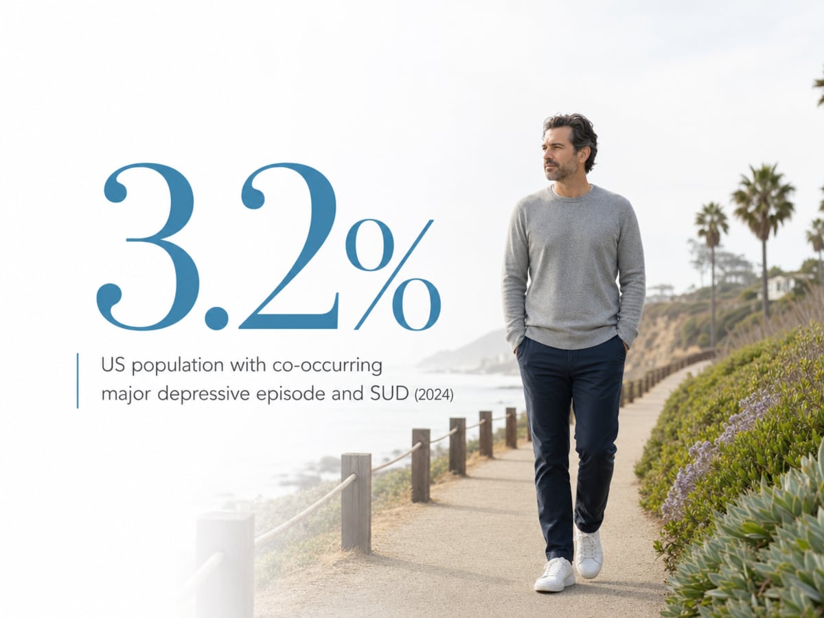 Infographic showing US population with co-occurring major depressive episode and SUD (2024)